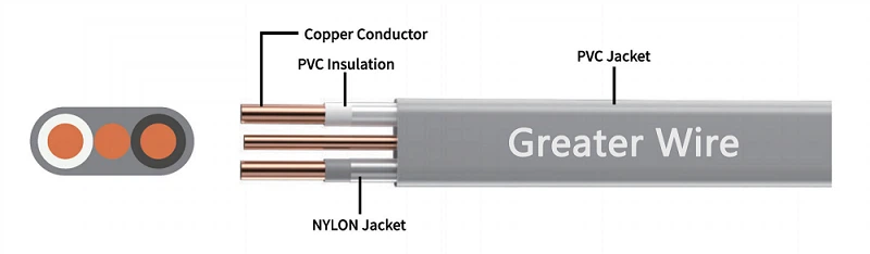 uf b wire direct burial uf b wire direct burial